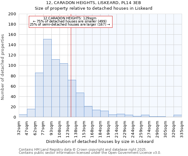 12, CARADON HEIGHTS, LISKEARD, PL14 3EB: Size of property relative to detached houses houses in Liskeard