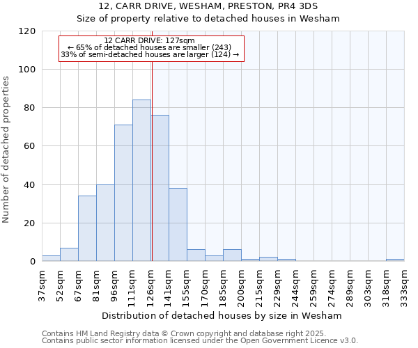 12, CARR DRIVE, WESHAM, PRESTON, PR4 3DS: Size of property relative to detached houses houses in Wesham