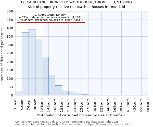 12, CARR LANE, DRONFIELD WOODHOUSE, DRONFIELD, S18 8XG: Size of property relative to detached houses houses in Dronfield
