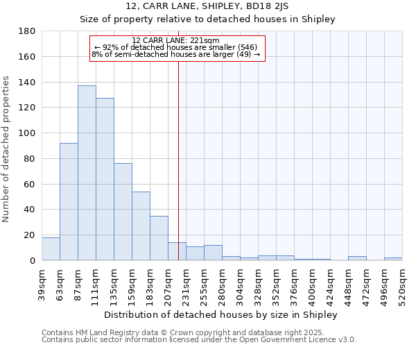 12, CARR LANE, SHIPLEY, BD18 2JS: Size of property relative to detached houses houses in Shipley