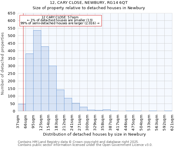 12, CARY CLOSE, NEWBURY, RG14 6QT: Size of property relative to detached houses houses in Newbury