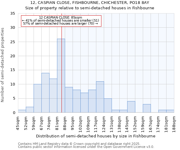 12, CASPIAN CLOSE, FISHBOURNE, CHICHESTER, PO18 8AY: Size of property relative to semi-detached houses houses in Fishbourne