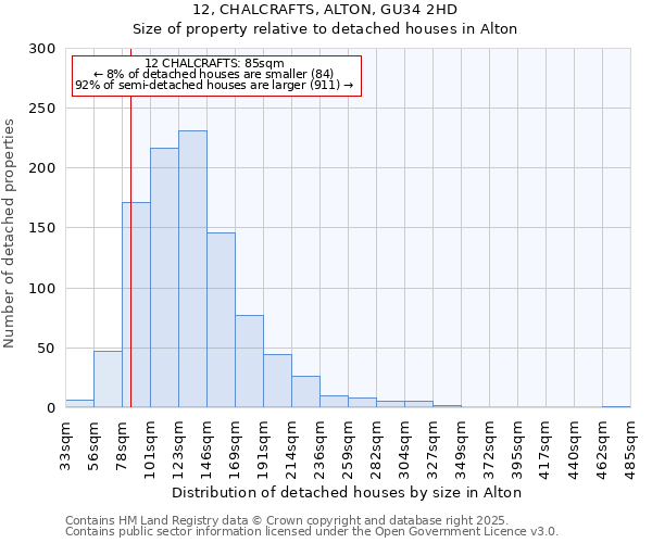 12, CHALCRAFTS, ALTON, GU34 2HD: Size of property relative to detached houses houses in Alton