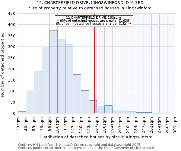 12, CHARTERFIELD DRIVE, KINGSWINFORD, DY6 7RD: Size of property relative to detached houses houses in Kingswinford
