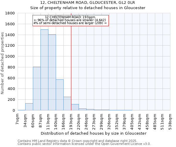 12, CHELTENHAM ROAD, GLOUCESTER, GL2 0LR: Size of property relative to detached houses houses in Gloucester