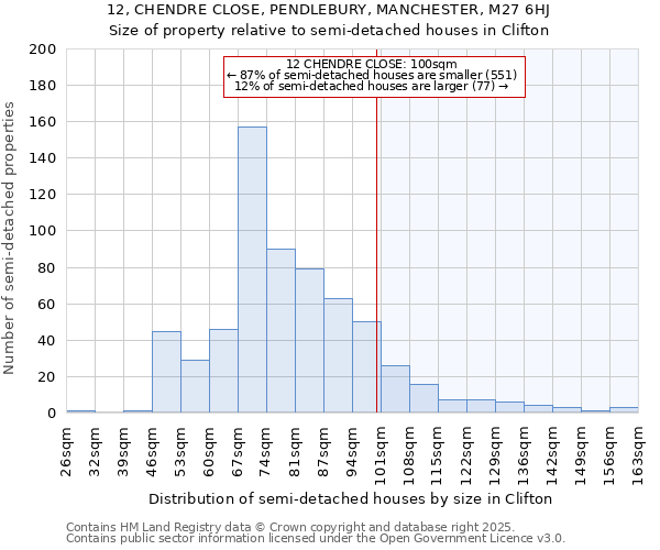 12, CHENDRE CLOSE, PENDLEBURY, MANCHESTER, M27 6HJ: Size of property relative to semi-detached houses houses in Clifton