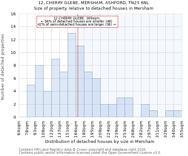 12, CHERRY GLEBE, MERSHAM, ASHFORD, TN25 6NL: Size of property relative to detached houses houses in Mersham