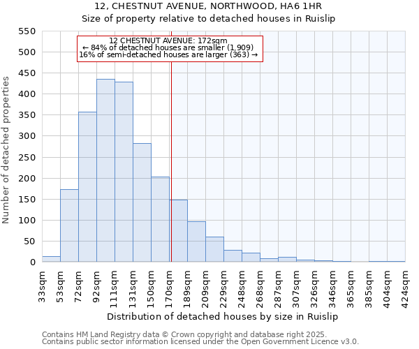 12, CHESTNUT AVENUE, NORTHWOOD, HA6 1HR: Size of property relative to detached houses houses in Ruislip