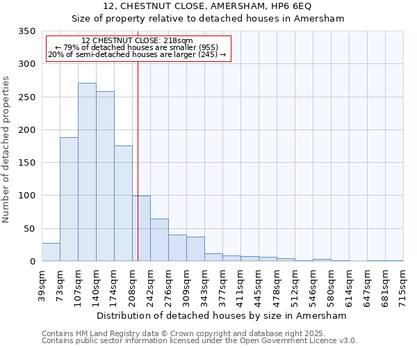 12, CHESTNUT CLOSE, AMERSHAM, HP6 6EQ: Size of property relative to detached houses houses in Amersham