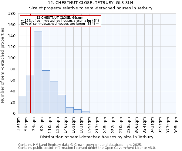 12, CHESTNUT CLOSE, TETBURY, GL8 8LH: Size of property relative to semi-detached houses houses in Tetbury