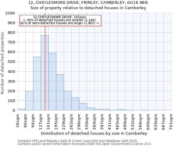 12, CHEYLESMORE DRIVE, FRIMLEY, CAMBERLEY, GU16 9BN: Size of property relative to detached houses houses in Camberley