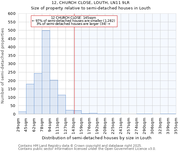 12, CHURCH CLOSE, LOUTH, LN11 9LR: Size of property relative to semi-detached houses houses in Louth