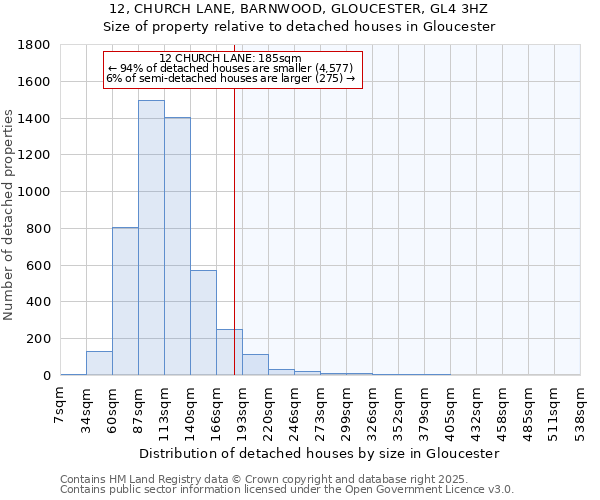 12, CHURCH LANE, BARNWOOD, GLOUCESTER, GL4 3HZ: Size of property relative to detached houses houses in Gloucester