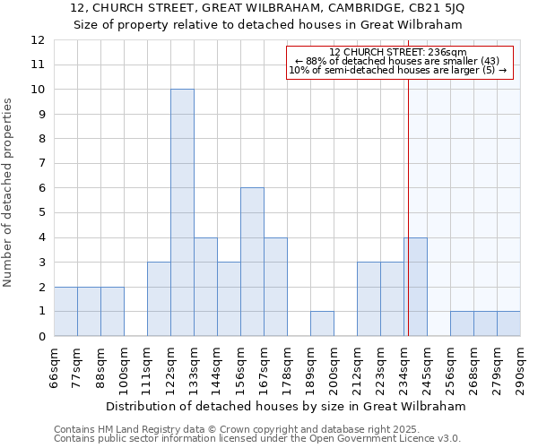 12, CHURCH STREET, GREAT WILBRAHAM, CAMBRIDGE, CB21 5JQ: Size of property relative to detached houses houses in Great Wilbraham