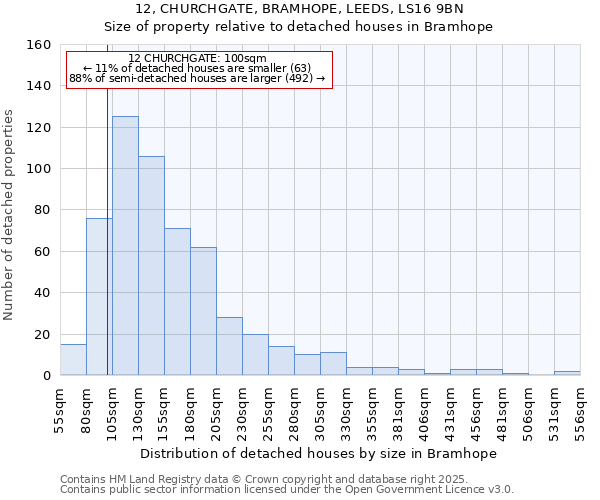 12, CHURCHGATE, BRAMHOPE, LEEDS, LS16 9BN: Size of property relative to detached houses houses in Bramhope