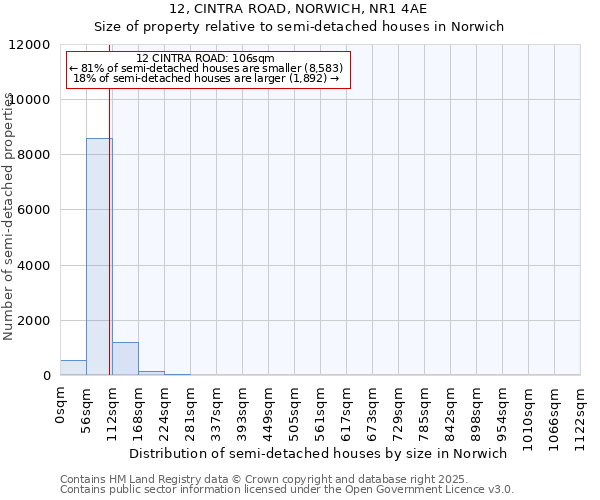 12, CINTRA ROAD, NORWICH, NR1 4AE: Size of property relative to semi-detached houses houses in Norwich