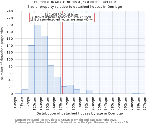 12, CLYDE ROAD, DORRIDGE, SOLIHULL, B93 8BD: Size of property relative to detached houses houses in Dorridge