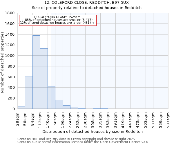 12, COLEFORD CLOSE, REDDITCH, B97 5UX: Size of property relative to detached houses houses in Redditch