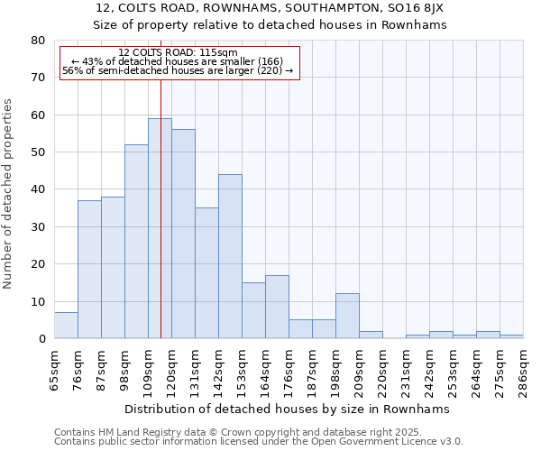 12, COLTS ROAD, ROWNHAMS, SOUTHAMPTON, SO16 8JX: Size of property relative to detached houses houses in Rownhams