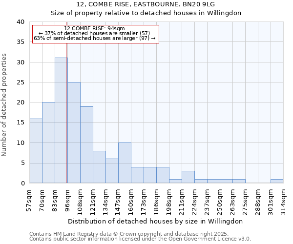 12, COMBE RISE, EASTBOURNE, BN20 9LG: Size of property relative to detached houses houses in Willingdon