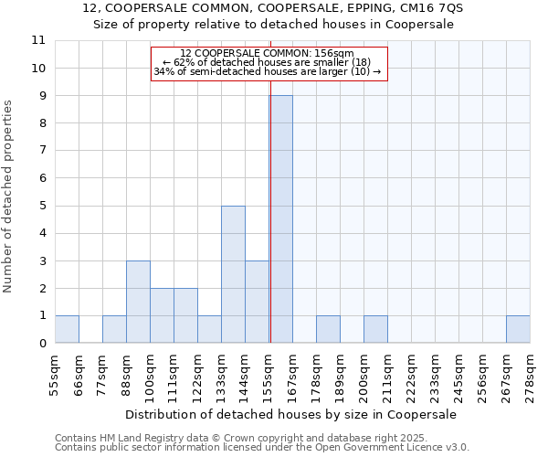 12, COOPERSALE COMMON, COOPERSALE, EPPING, CM16 7QS: Size of property relative to detached houses houses in Coopersale