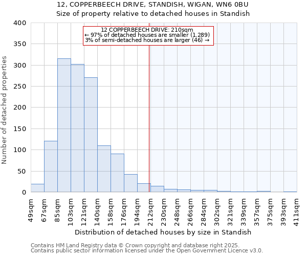 12, COPPERBEECH DRIVE, STANDISH, WIGAN, WN6 0BU: Size of property relative to detached houses houses in Standish