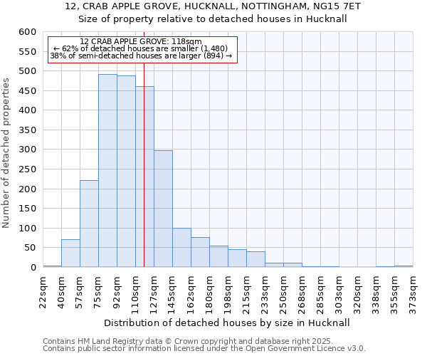 12, CRAB APPLE GROVE, HUCKNALL, NOTTINGHAM, NG15 7ET: Size of property relative to detached houses houses in Hucknall