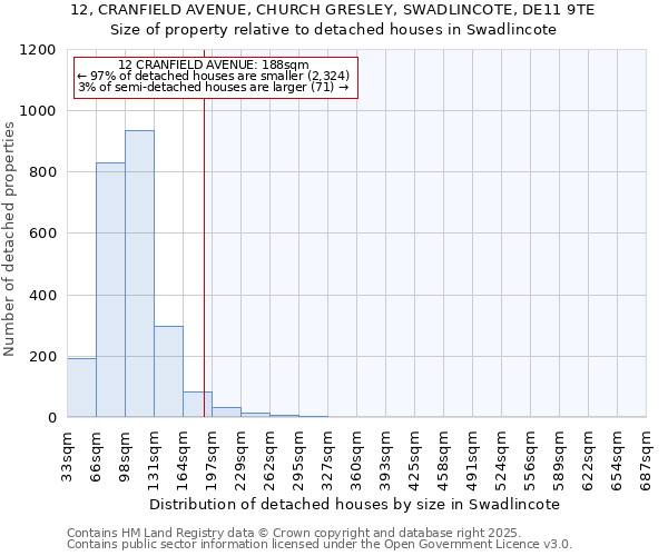 12, CRANFIELD AVENUE, CHURCH GRESLEY, SWADLINCOTE, DE11 9TE: Size of property relative to detached houses houses in Swadlincote