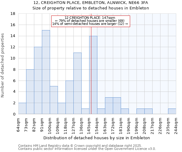 12, CREIGHTON PLACE, EMBLETON, ALNWICK, NE66 3FA: Size of property relative to detached houses houses in Embleton
