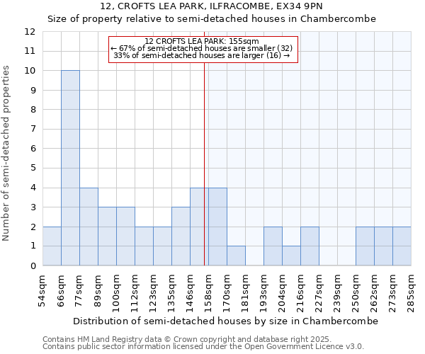 12, CROFTS LEA PARK, ILFRACOMBE, EX34 9PN: Size of property relative to semi-detached houses houses in Chambercombe