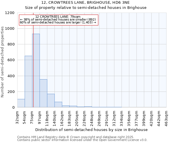 12, CROWTREES LANE, BRIGHOUSE, HD6 3NE: Size of property relative to semi-detached houses houses in Brighouse