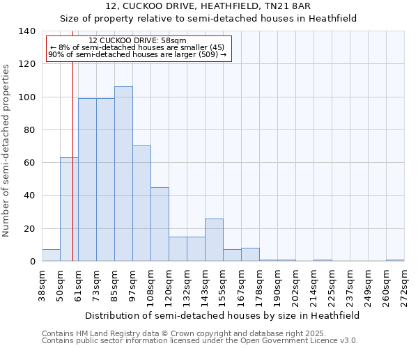 12, CUCKOO DRIVE, HEATHFIELD, TN21 8AR: Size of property relative to semi-detached houses houses in Heathfield