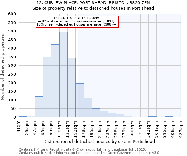 12, CURLEW PLACE, PORTISHEAD, BRISTOL, BS20 7EN: Size of property relative to detached houses houses in Portishead