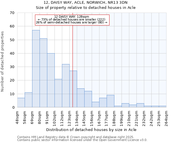 12, DAISY WAY, ACLE, NORWICH, NR13 3DN: Size of property relative to detached houses houses in Acle