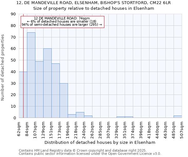 12, DE MANDEVILLE ROAD, ELSENHAM, BISHOP'S STORTFORD, CM22 6LR: Size of property relative to detached houses houses in Elsenham