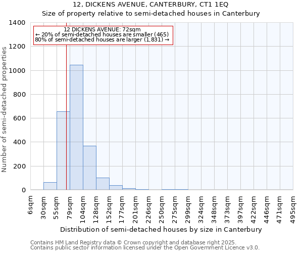 12, DICKENS AVENUE, CANTERBURY, CT1 1EQ: Size of property relative to semi-detached houses houses in Canterbury