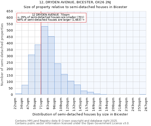 12, DRYDEN AVENUE, BICESTER, OX26 2NJ: Size of property relative to semi-detached houses houses in Bicester