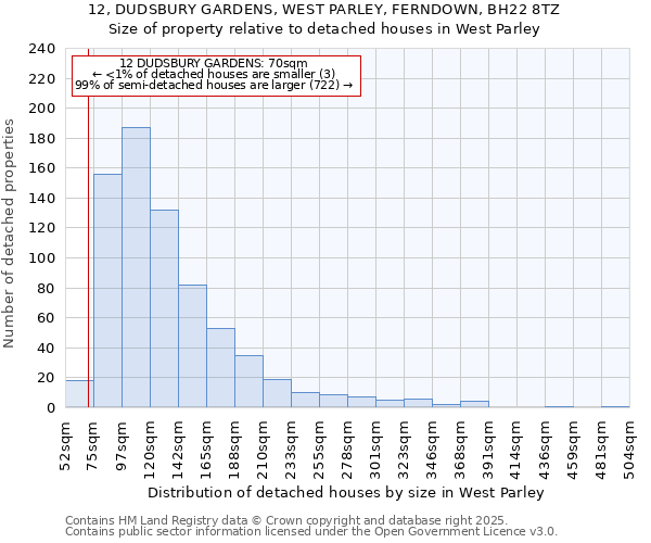 12, DUDSBURY GARDENS, WEST PARLEY, FERNDOWN, BH22 8TZ: Size of property relative to detached houses houses in West Parley