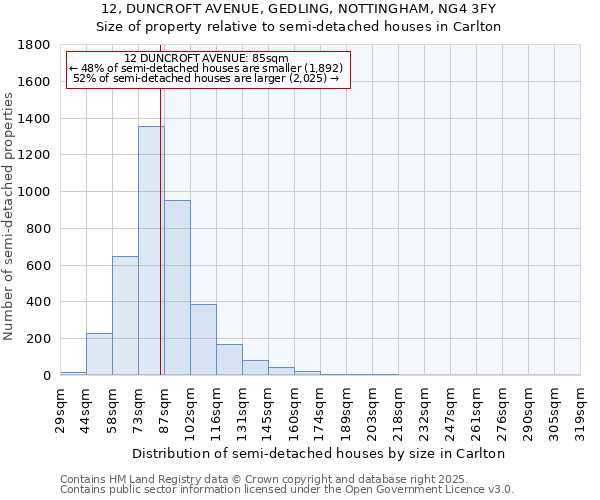 12, DUNCROFT AVENUE, GEDLING, NOTTINGHAM, NG4 3FY: Size of property relative to semi-detached houses houses in Carlton