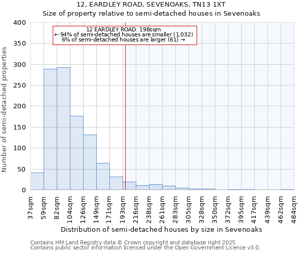 12, EARDLEY ROAD, SEVENOAKS, TN13 1XT: Size of property relative to semi-detached houses houses in Sevenoaks