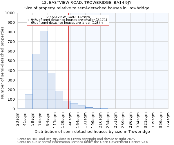 12, EASTVIEW ROAD, TROWBRIDGE, BA14 9JY: Size of property relative to semi-detached houses houses in Trowbridge