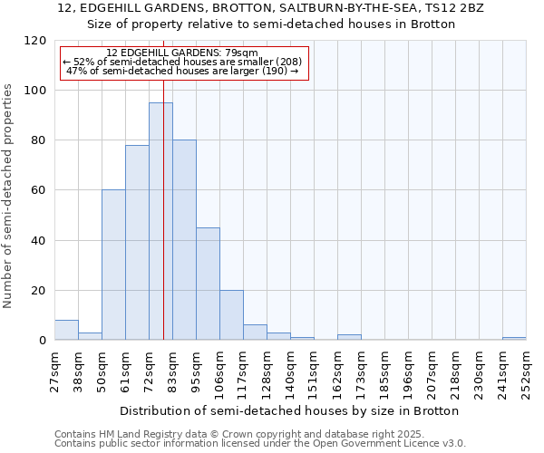 12, EDGEHILL GARDENS, BROTTON, SALTBURN-BY-THE-SEA, TS12 2BZ: Size of property relative to semi-detached houses houses in Brotton