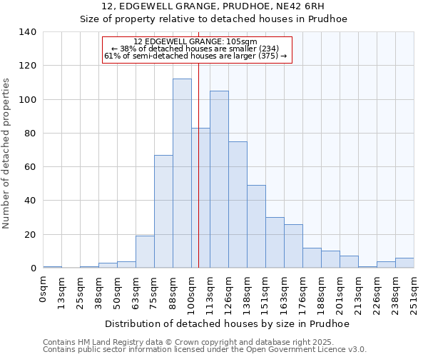 12, EDGEWELL GRANGE, PRUDHOE, NE42 6RH: Size of property relative to detached houses houses in Prudhoe