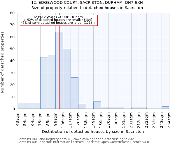 12, EDGEWOOD COURT, SACRISTON, DURHAM, DH7 6XH: Size of property relative to detached houses houses in Sacriston