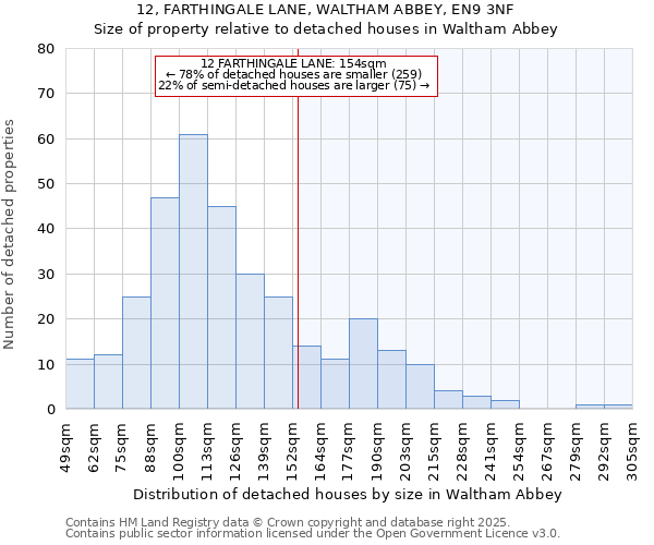 12, FARTHINGALE LANE, WALTHAM ABBEY, EN9 3NF: Size of property relative to detached houses houses in Waltham Abbey