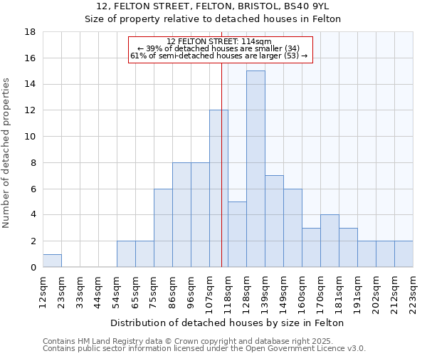 12, FELTON STREET, FELTON, BRISTOL, BS40 9YL: Size of property relative to detached houses houses in Felton