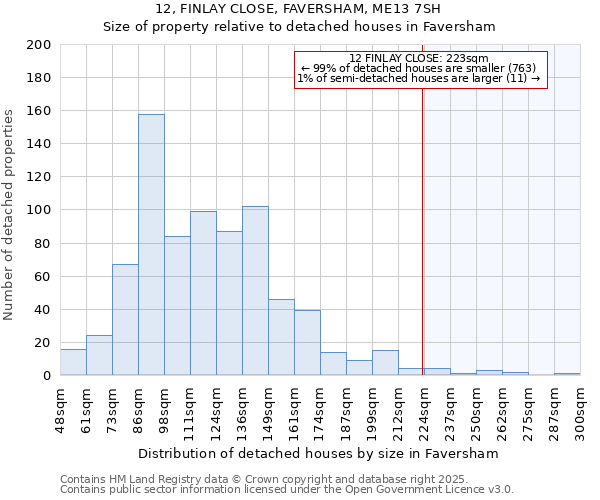 12, FINLAY CLOSE, FAVERSHAM, ME13 7SH: Size of property relative to detached houses houses in Faversham