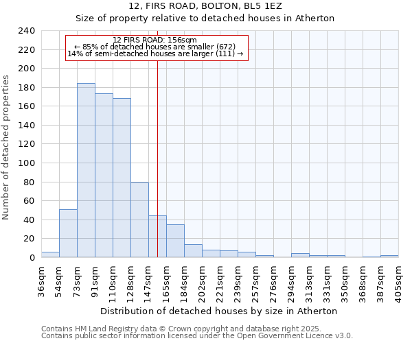 12, FIRS ROAD, BOLTON, BL5 1EZ: Size of property relative to detached houses houses in Atherton