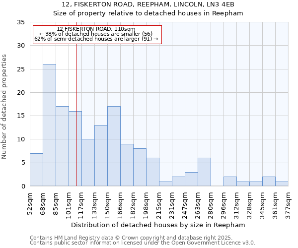 12, FISKERTON ROAD, REEPHAM, LINCOLN, LN3 4EB: Size of property relative to detached houses houses in Reepham