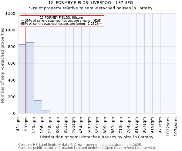 12, FORMBY FIELDS, LIVERPOOL, L37 4EG: Size of property relative to semi-detached houses houses in Formby